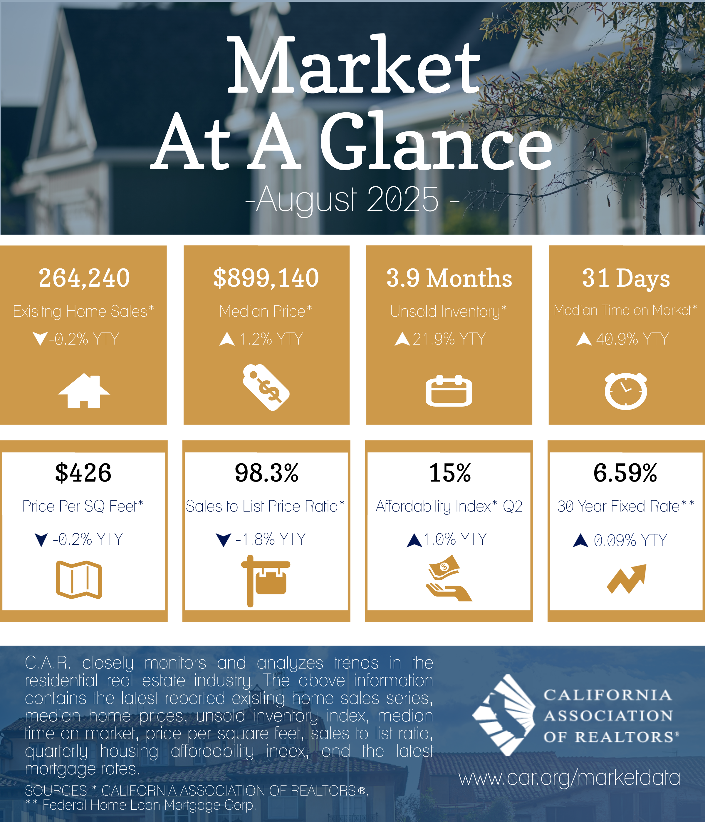 2025-08 Market at a Glance